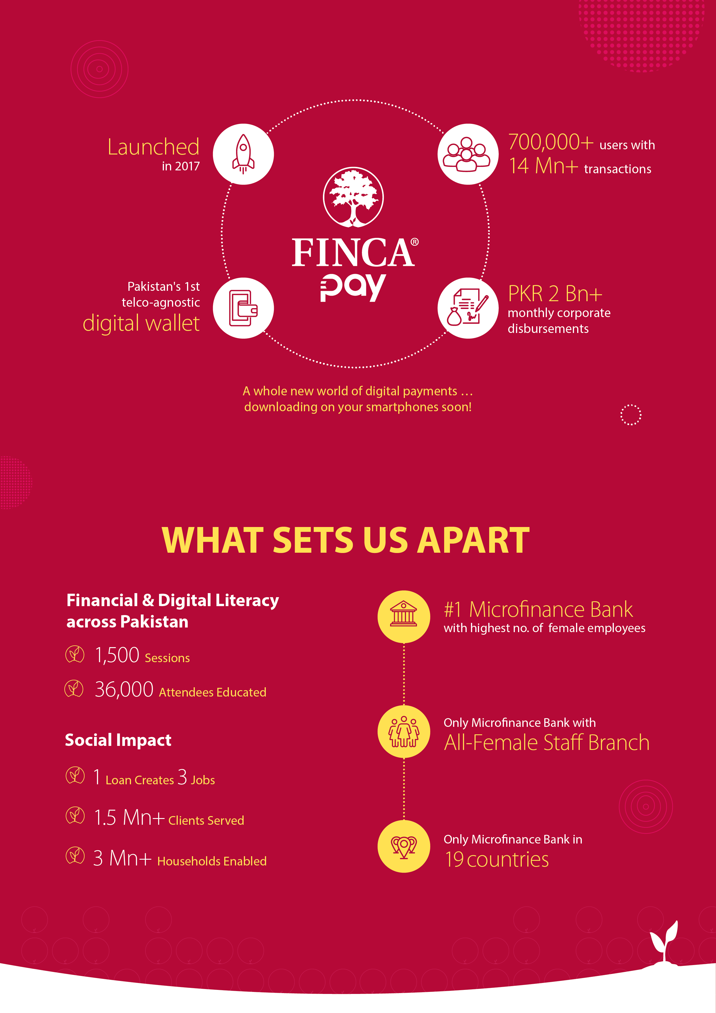 FINCA Microfinance Bank