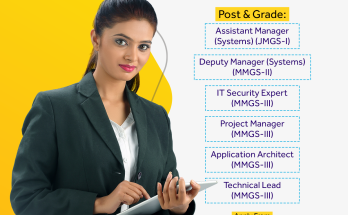 Career at SBI Bank India